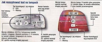 Z ciekawości oznaczenie...
