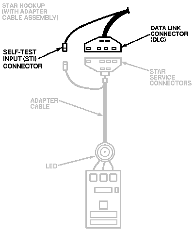 Schemat podłączenia zewnętrznego testera