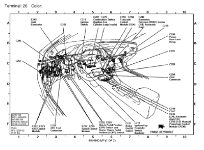 lokalizacja C267