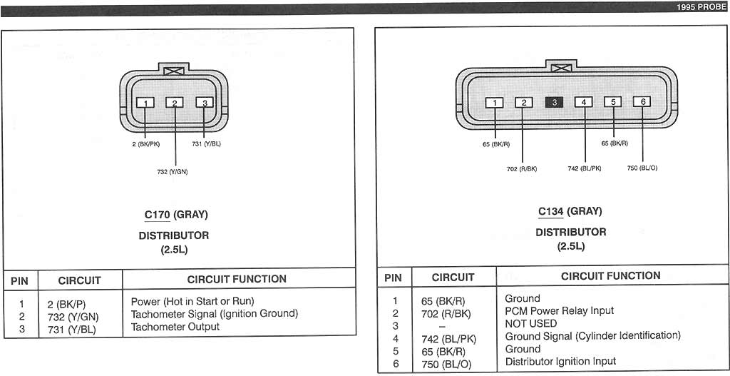 Ford probe vris check #10