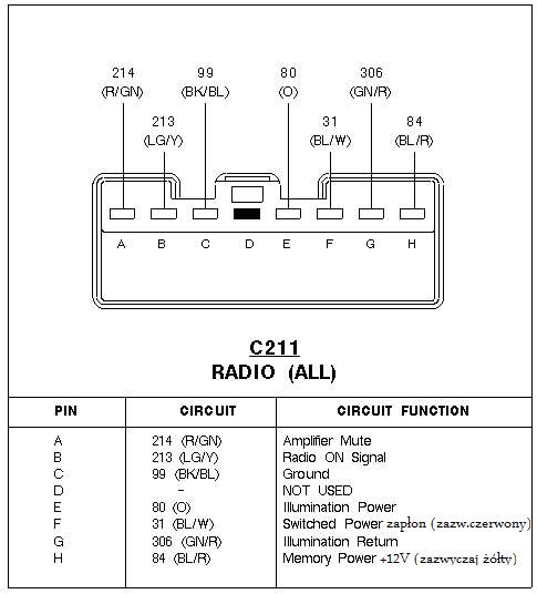 Ford probe equalizer #3